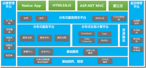 .NET微服務(wù)架構(gòu)下的開發(fā)測試環(huán)境運(yùn)維實(shí)踐 打造專業(yè)平臺軟件開發(fā)基石