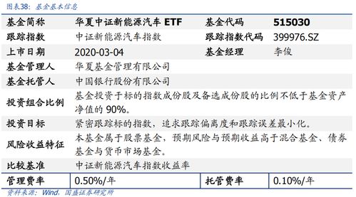 電動車景氣延續(xù)，新技術(shù)加速滲透 華夏中證新能源汽車ETF基金投資價(jià)值分析