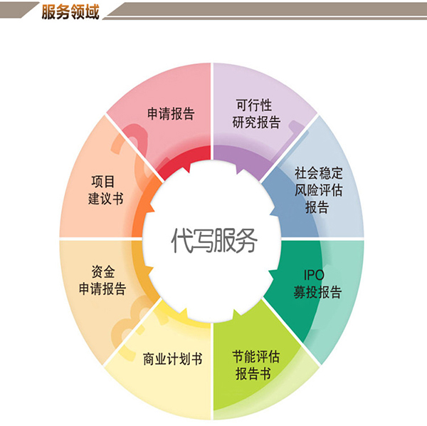 可研報告編制、商業計劃書與投資管理的協同作用
