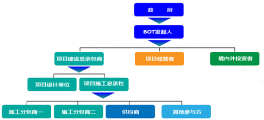 投資導(dǎo)向與投資管理 把握方向，優(yōu)化績(jī)效