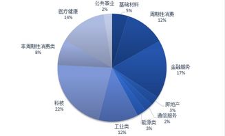 施懿宸 解析美國資產(chǎn)管理機(jī)構(gòu)的ESG投資實(shí)踐與未來趨勢(shì)